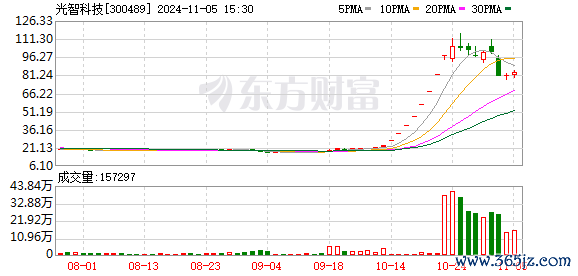 K图 300489_0